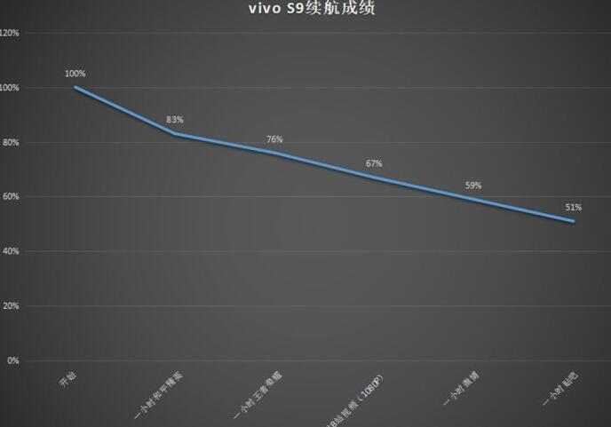 自拍能力最强的手机--vivo S9照亮你的美