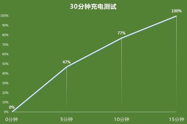 黑鲨 4 Pro发布：搭载一块6.67 英寸三星AMOLED中置挖孔屏幕