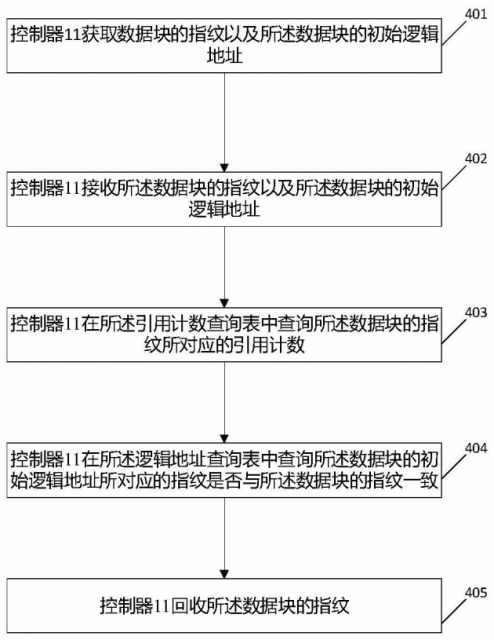 华为“指纹回收方法”相关专利获授权