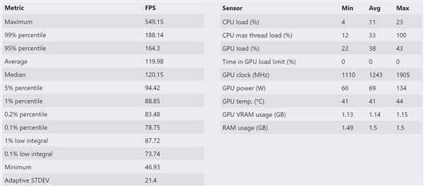 Intel 12代酷睿样品现身：搭档DDR5内存跑DOTA2